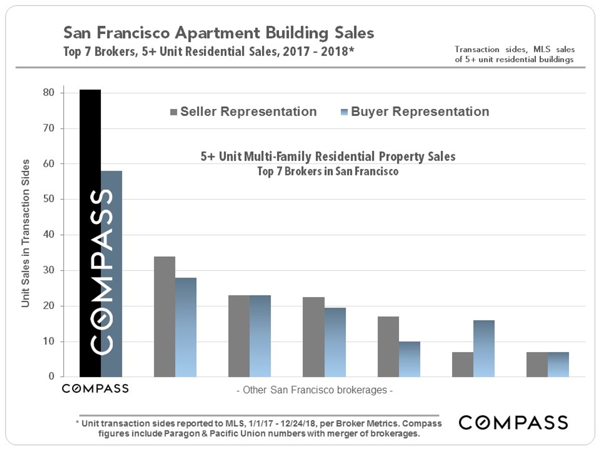 San Francisco Sales Tax 2017 >> Sf Market Updates Adam Filly San Francisco Sales Tax 2017 >> Sf Market Updates Adam Filly